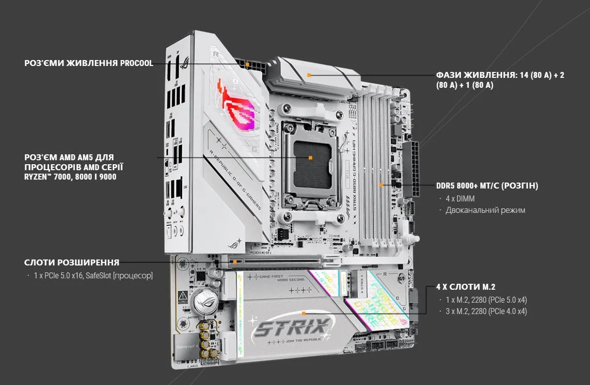 Материнська плата Asus ROG Strix B850-G Gaming WiFi Socket AM5 - мініатюра 12