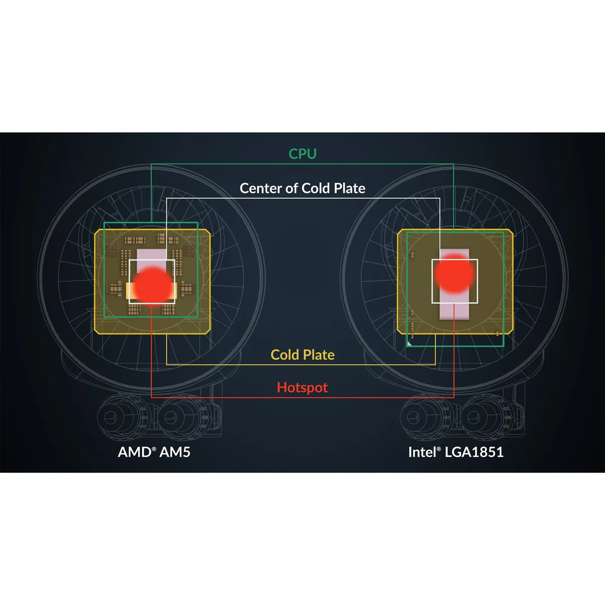 Система водяного охолодження Arctic Liquid Freezer III Pro 420 A-RGB Black (ACFRE00185A) - мініатюра 4