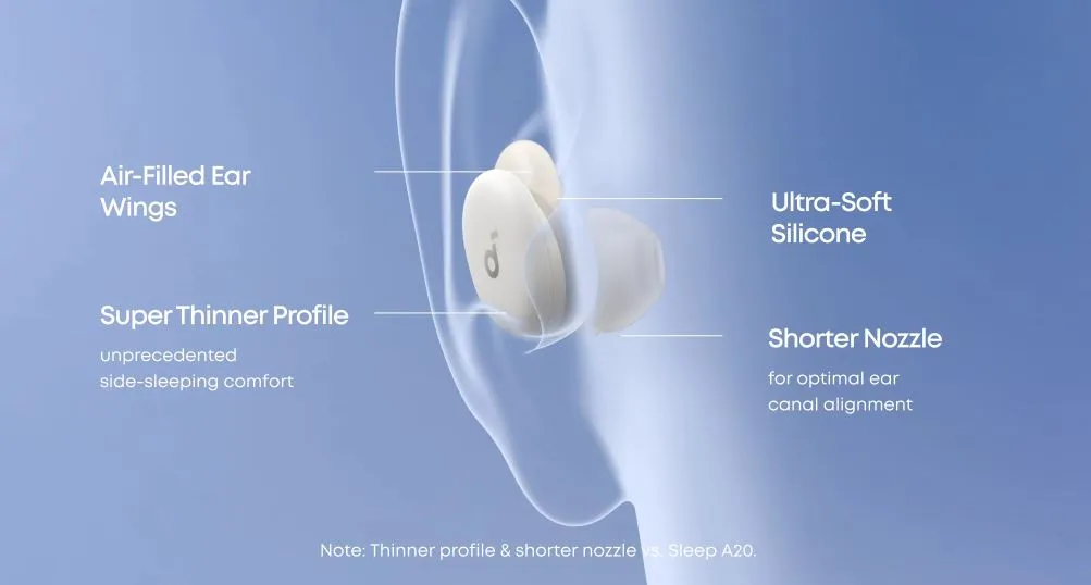 Bluetooth-гарнітура Anker SoundCore Sleep A30 White (D1301G21) - мініатюра 13