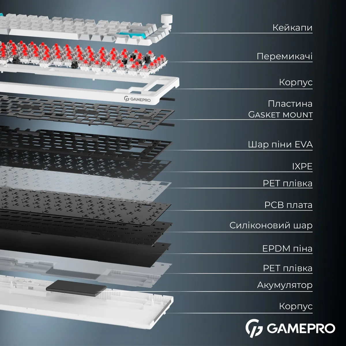 Клавіатура бездротова GamePro Asgard Yord Keychron Super Red Switch White (MK266WH) - мініатюра 7