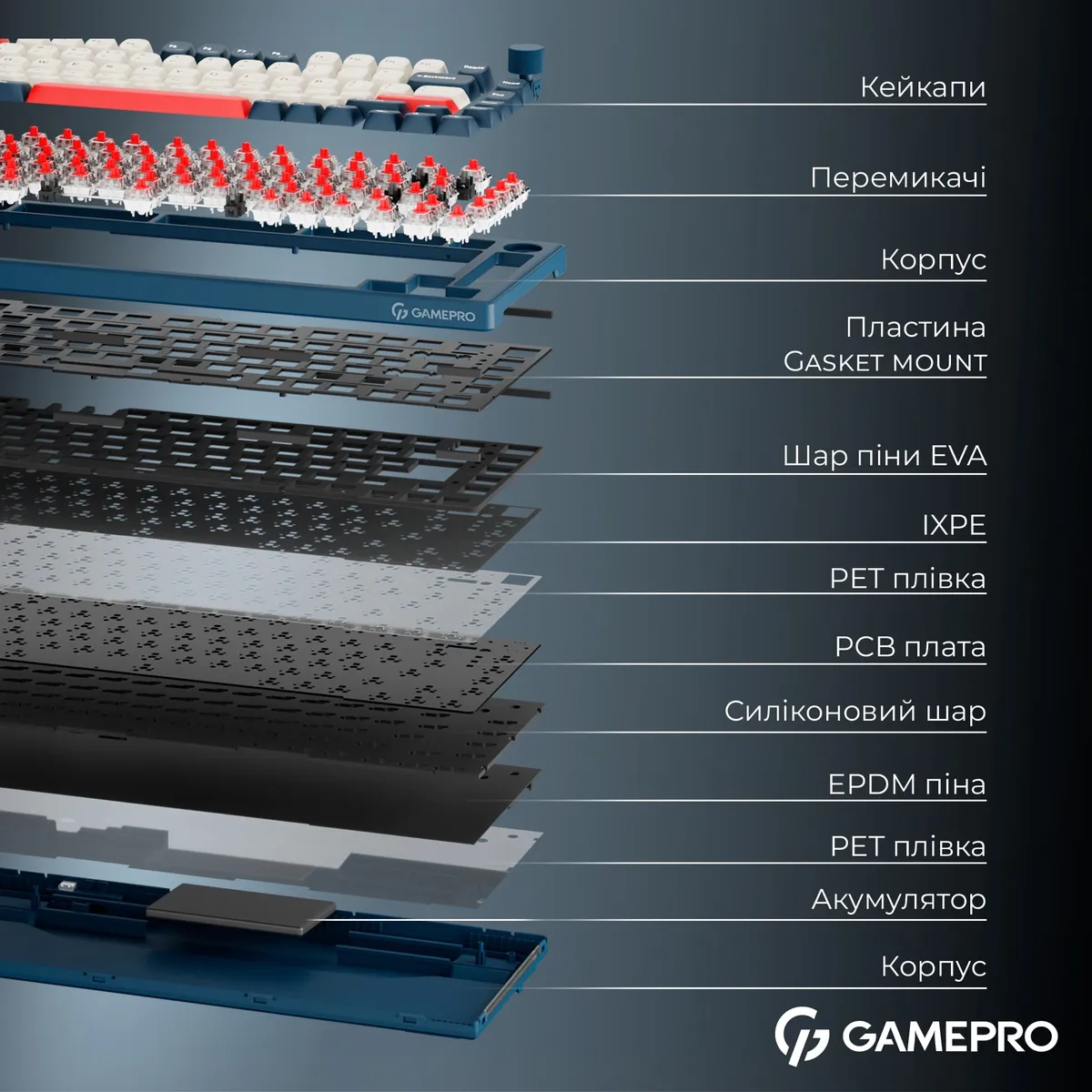 Клавіатура бездротова GamePro Asgard Yord Keychron Super Red Switch Blue (MK266BL) - мініатюра 8