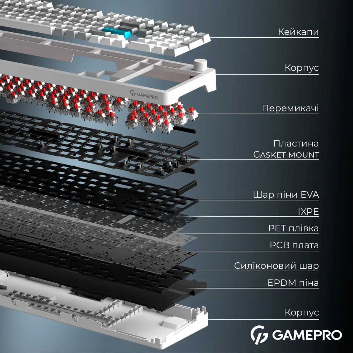 Клавіатура бездротова GamePro Asgard Drakkar Keychron Super Red Switch White (MK305WH) - мініатюра 8