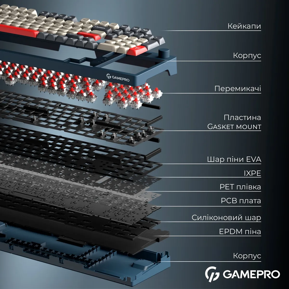 Клавіатура бездротова GamePro Asgard Drakkar Keychron Super Red Switch Blue (MK305BL) - мініатюра 8
