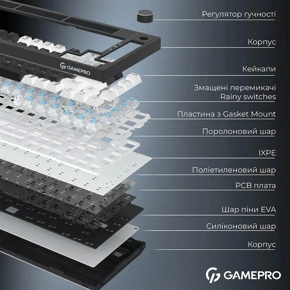 Клавіатура бездротова GamePro Asgard Valhalla Pro Black (MK160B-D-Pro) - мініатюра 10