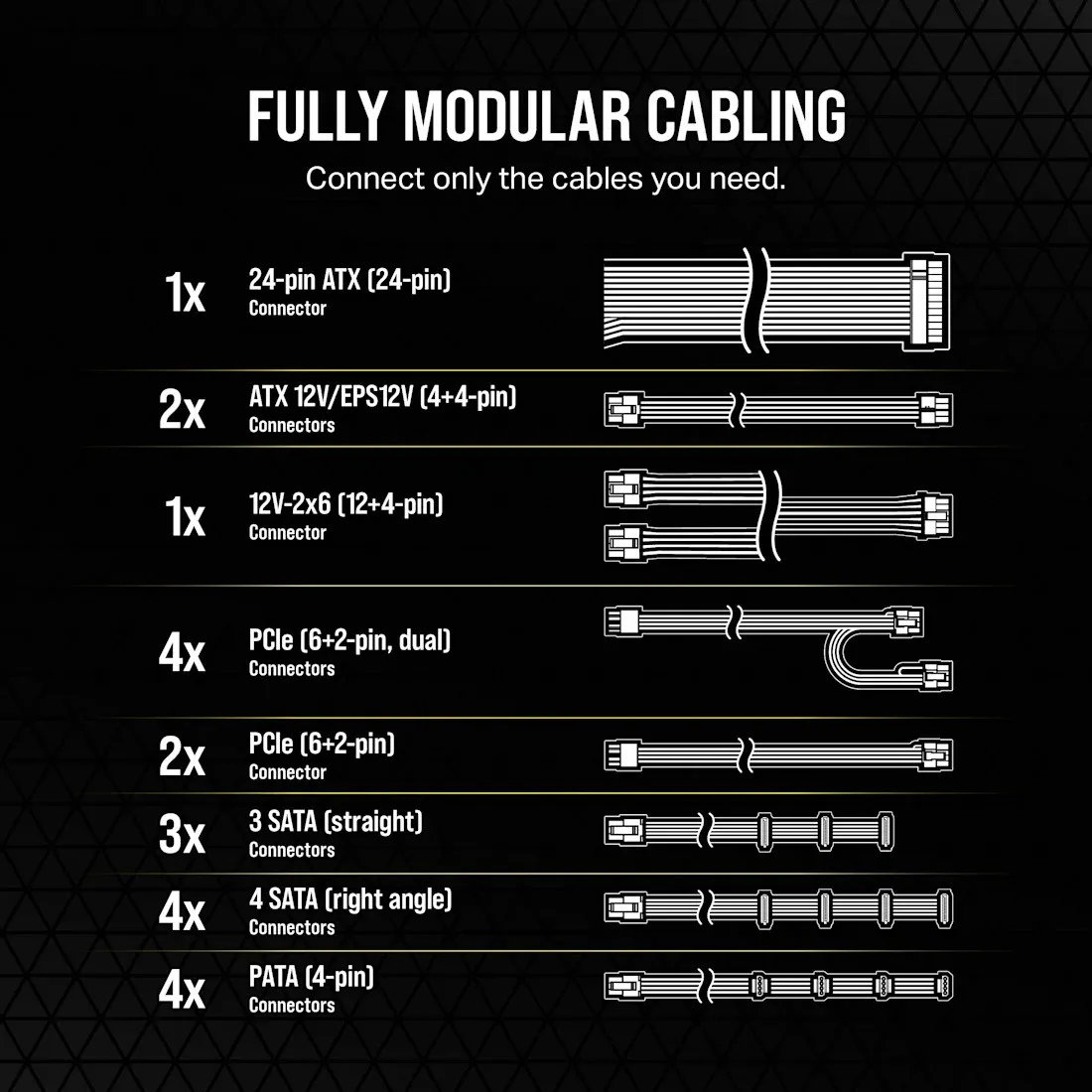 Блок живлення Corsair RM1200e PCIE5 1200W (CP-9020258-EU) - мініатюра 9