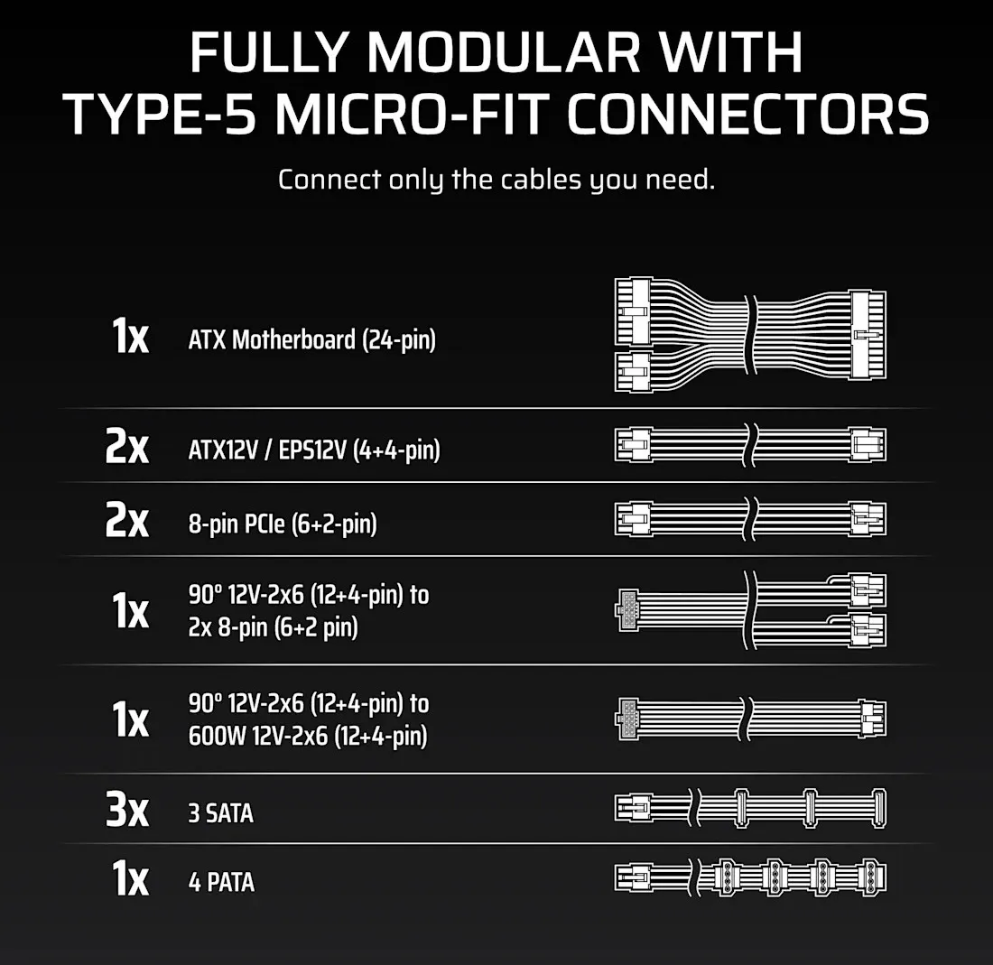 Блок живлення Corsair RM850x Shift ATX 3.1 850W (CP-9020299-EU) - мініатюра 3