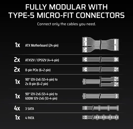 Блок живлення Corsair RM1000x Shift ATX 3.1 1000W (CP-9020300-EU) - мініатюра 9