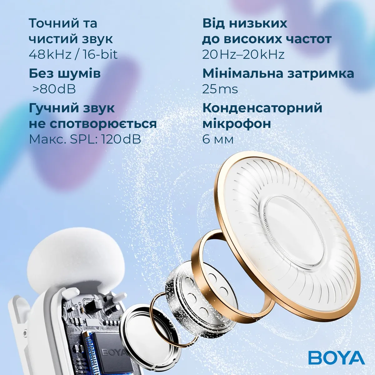 Мікрофон BOYA mini-13 Type-C/Lightning White - мініатюра 14