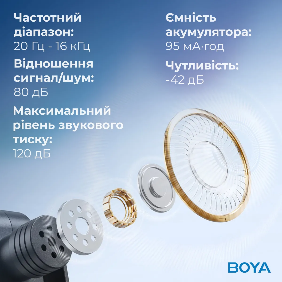 Мікрофон BOYA BY-V2 Lightning Black - мініатюра 6