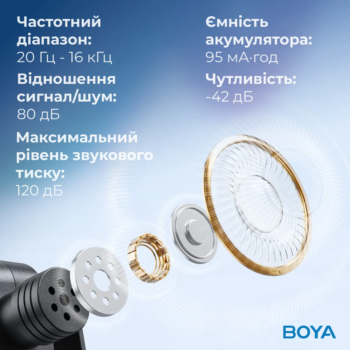 Мікрофон BOYA BY-V20 Type-C Black - мініатюра 5