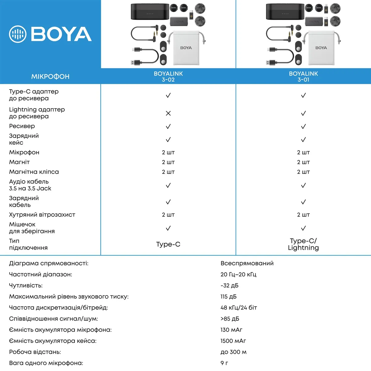 Мікрофон BOYA LINK 3-01 Type-C/TRS/Lightning Black - мініатюра 20