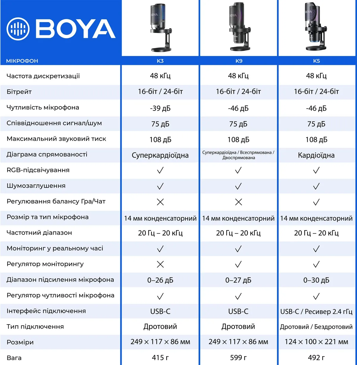 Мікрофон BOYA K5-02 RGB Black - мініатюра 19