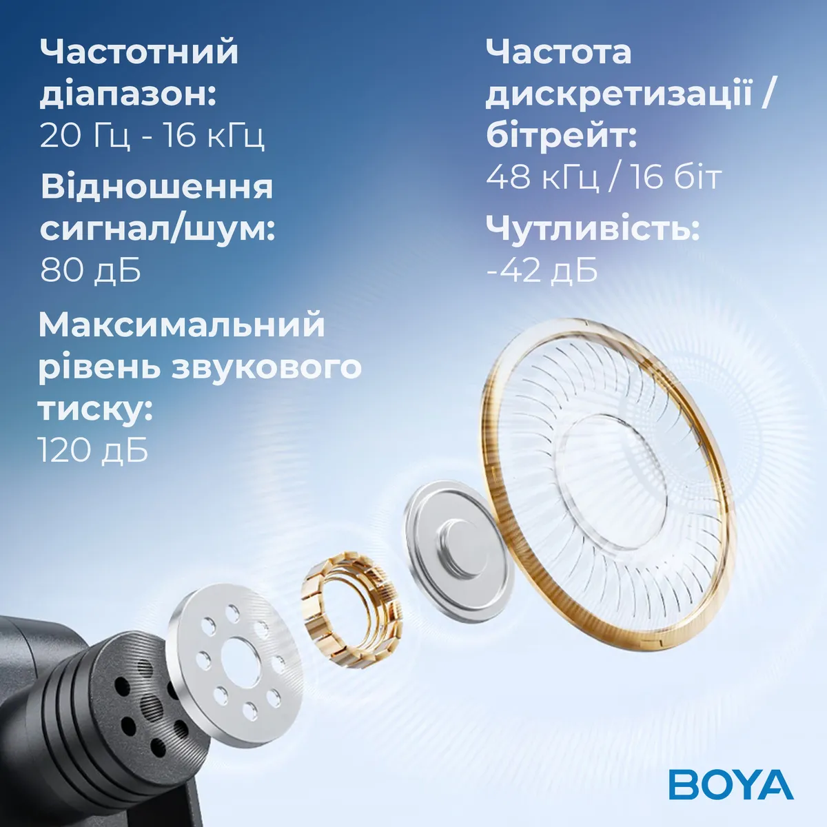 Мікрофон BOYA BY-V3 combo Type-C/Lightning Black - мініатюра 14