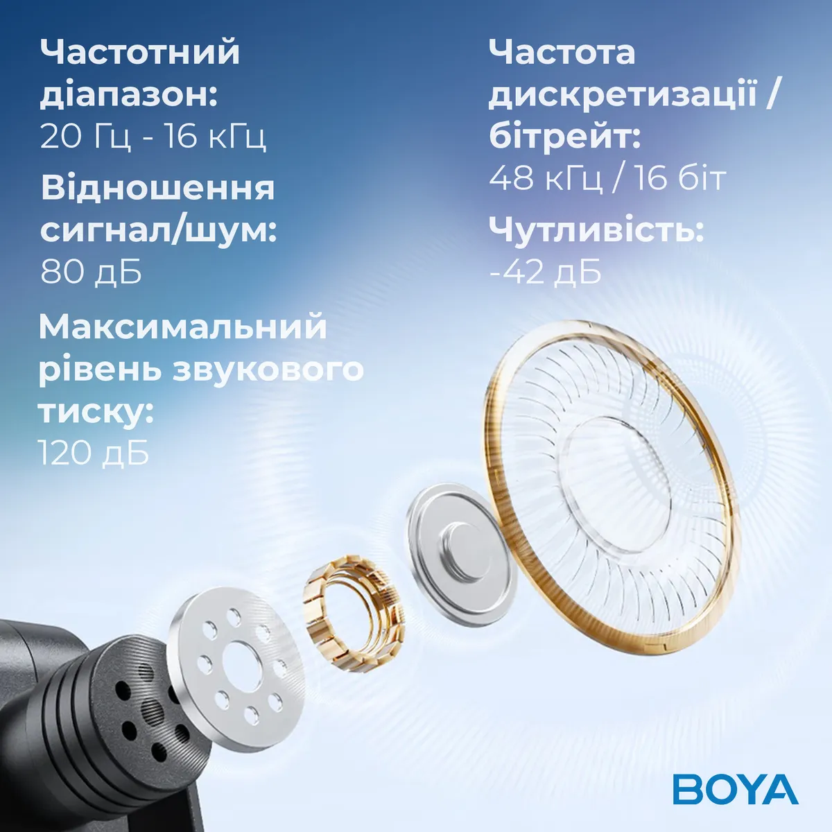 Мікрофон BOYA BY-V35 TRS for camera Black - мініатюра 14