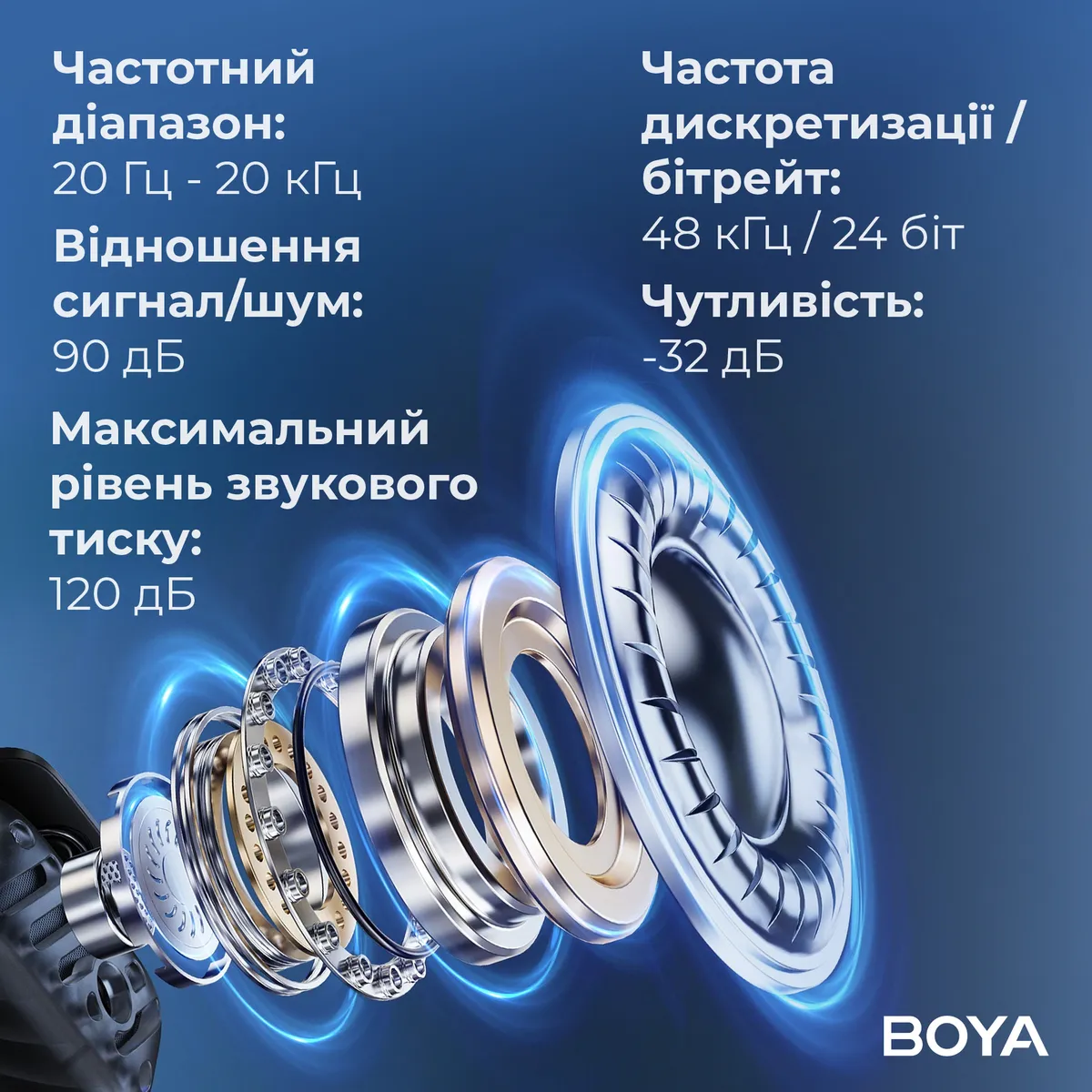 Мікрофон BOYA MIC 2-02 Type-C/TRS Black - мініатюра 15