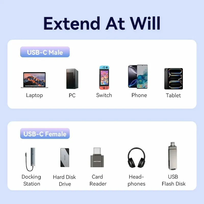 Кабель Vention USB Type-C - USB Type-C (M/F), 100W, 5A, 0.5 м, Black (TRFBD) - мініатюра 3