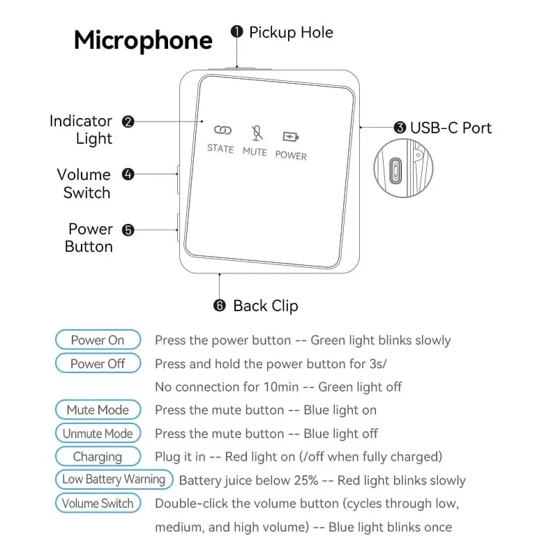 Мікрофон Vention USB Type-C 2-Pack Wireless Lavalier Black (NCBB0) - мініатюра 5
