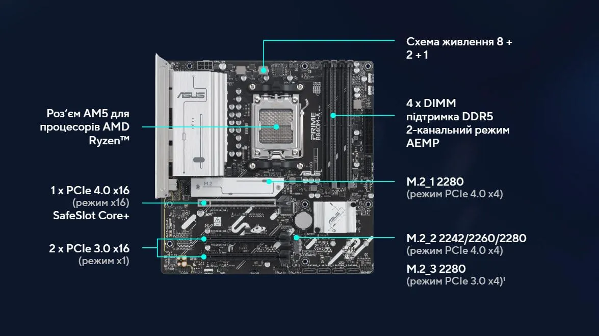 Материнська плата Asus Prime B840M-A-CSM Socket AM5 - мініатюра 8