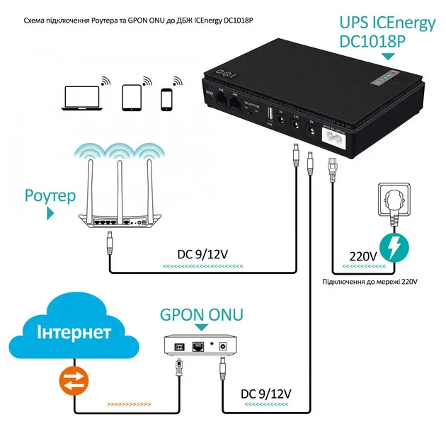 Джерело безперебійного живлення для роутерів/комутаторів DC1018P DC UPS 10400 mAh Black (2020000426844) - мініатюра 8