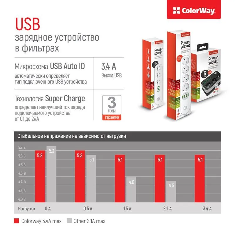 Фільтр живлення ColorWay CW-CHE36B 3 розетки, 6 USB, 1.8 м, чорний - мініатюра 8