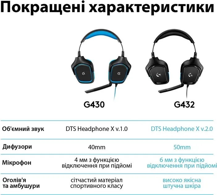 Гарнітура Logitech G432 Black (981-000770) - мініатюра 13