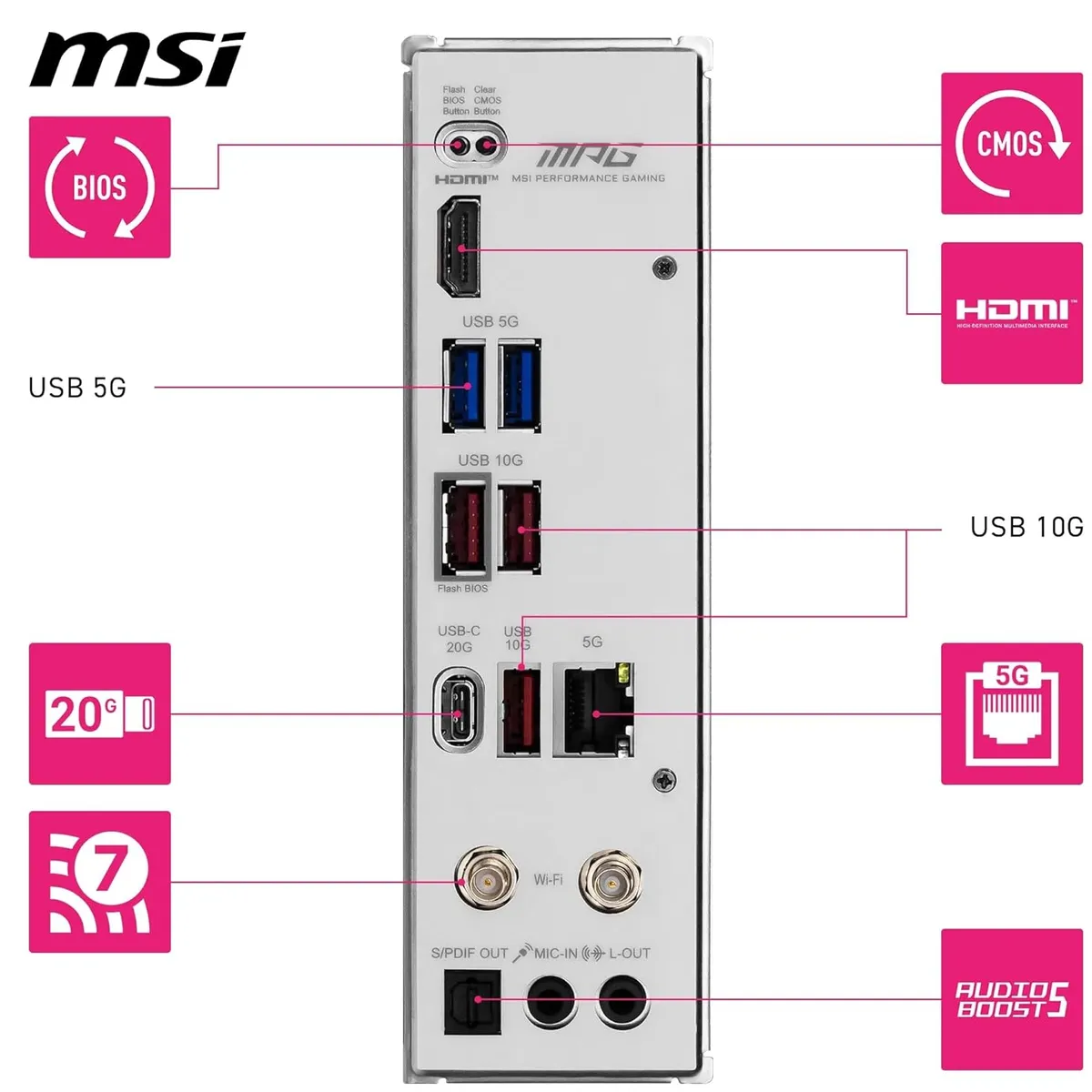 Материнська плата MSI MPG B850I Edge Ti WiFi Socket AM5 - мініатюра 6