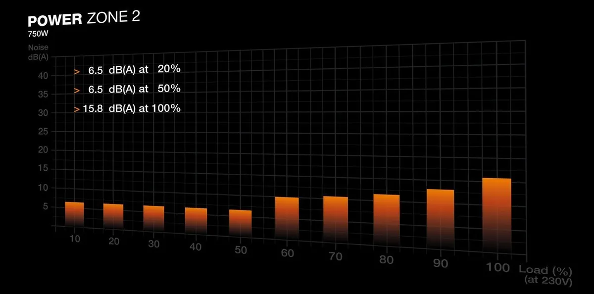 Блок живлення be quiet! Power Zone 2 750W (BP006EU) - мініатюра 8