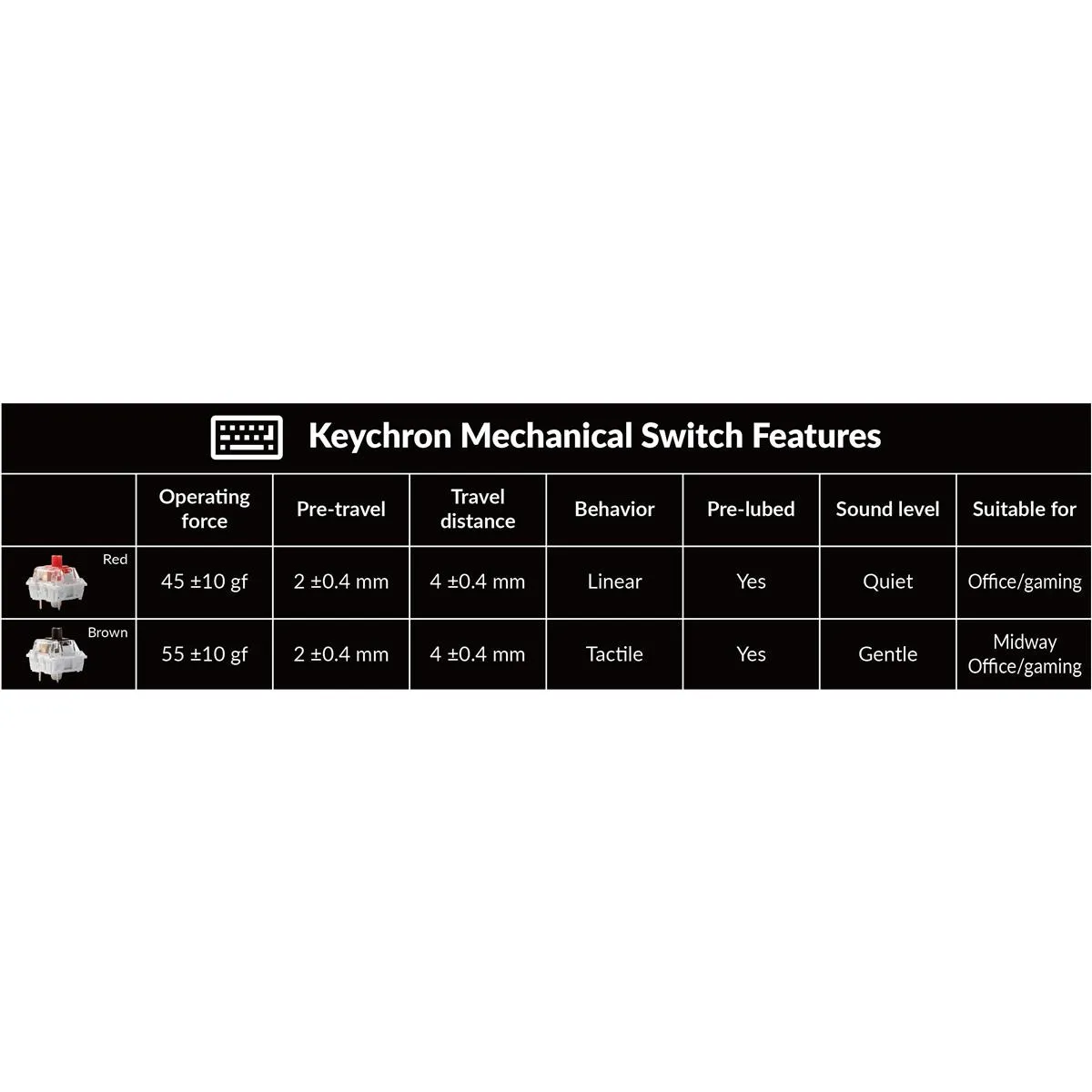 Клавіатура Lemokey X3 Keychron Mechanical Brown Switch UA Black (X3-H3-UA) - мініатюра 10