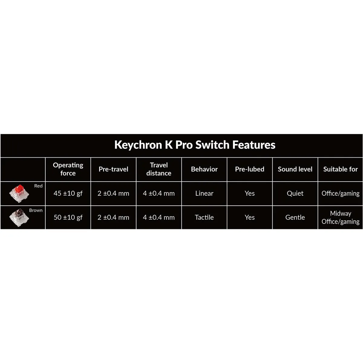 Клавіатура бездротова Keychron K10 Pro, Keychron K Pro Red, RGB UA Black (K10P-B1-UA) - мініатюра 4