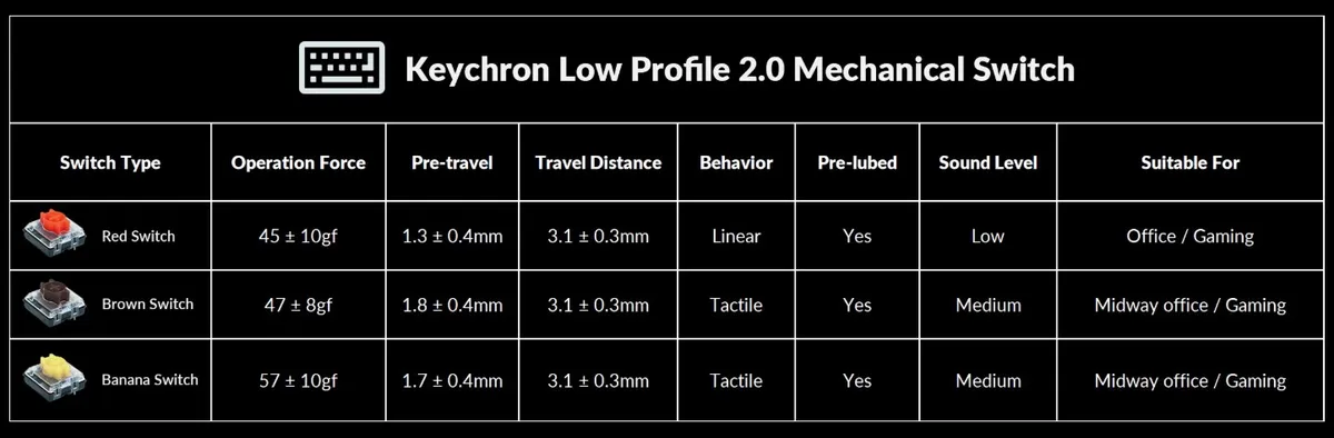 Клавіатура бездротова Keychron J1, K Pro Banana, Hot-Swap, RGB White (J1-Q4-UA) - мініатюра 5