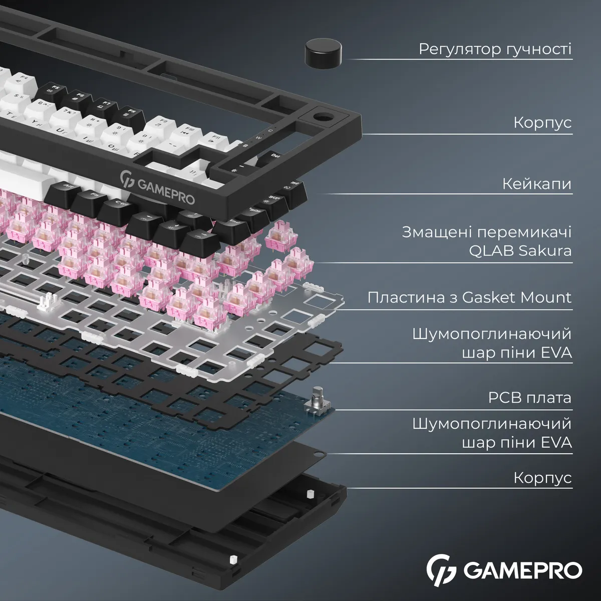 Клавіатура бездротова GamePro Asgard Valhalla QLAB Sakura Switch Black (MK160-B-QS-PRO) - мініатюра 7