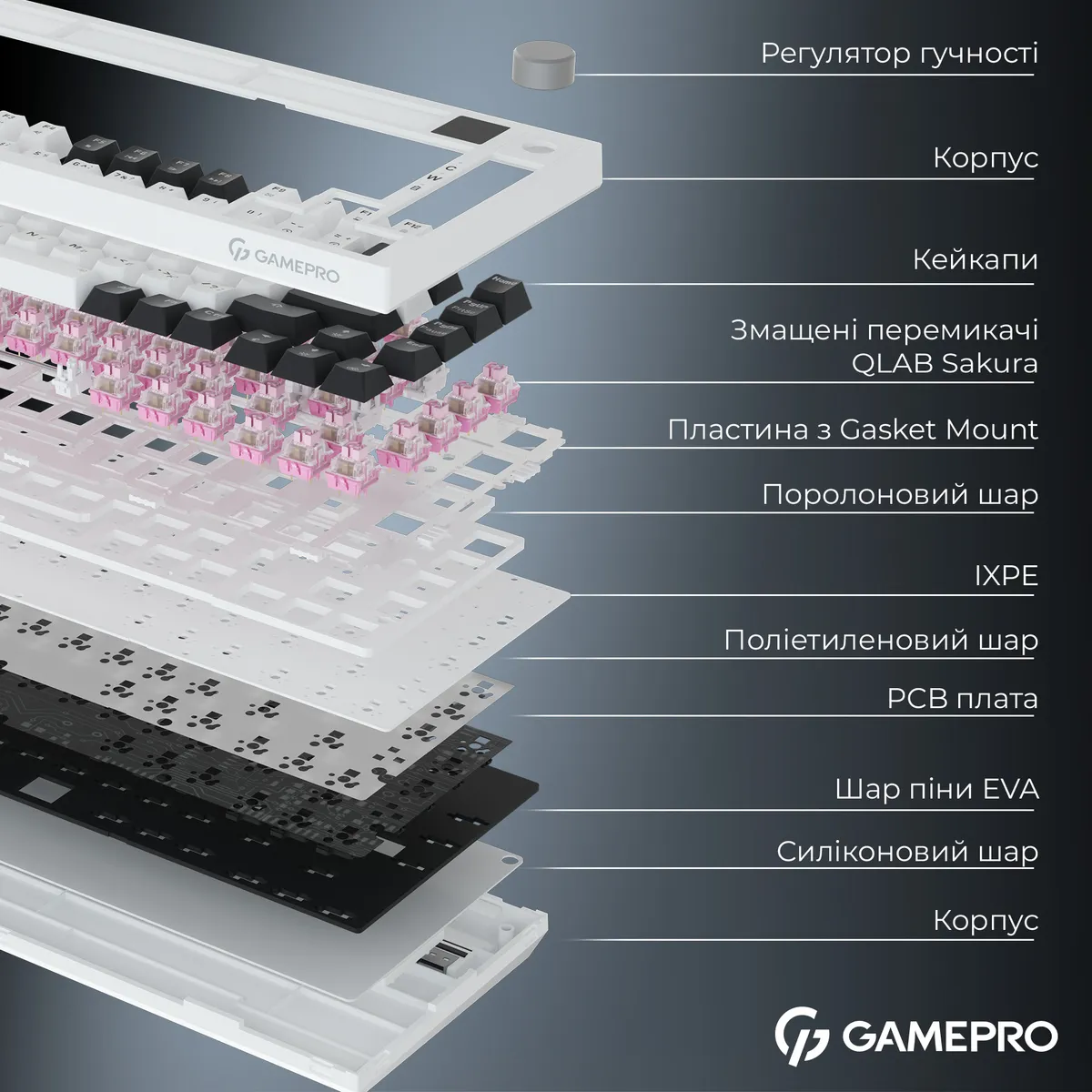 Клавіатура бездротова GamePro Asgard Valhalla QLAB Sakura Switch White With Display (MK160-W-D-QS-PRO) - мініатюра 8