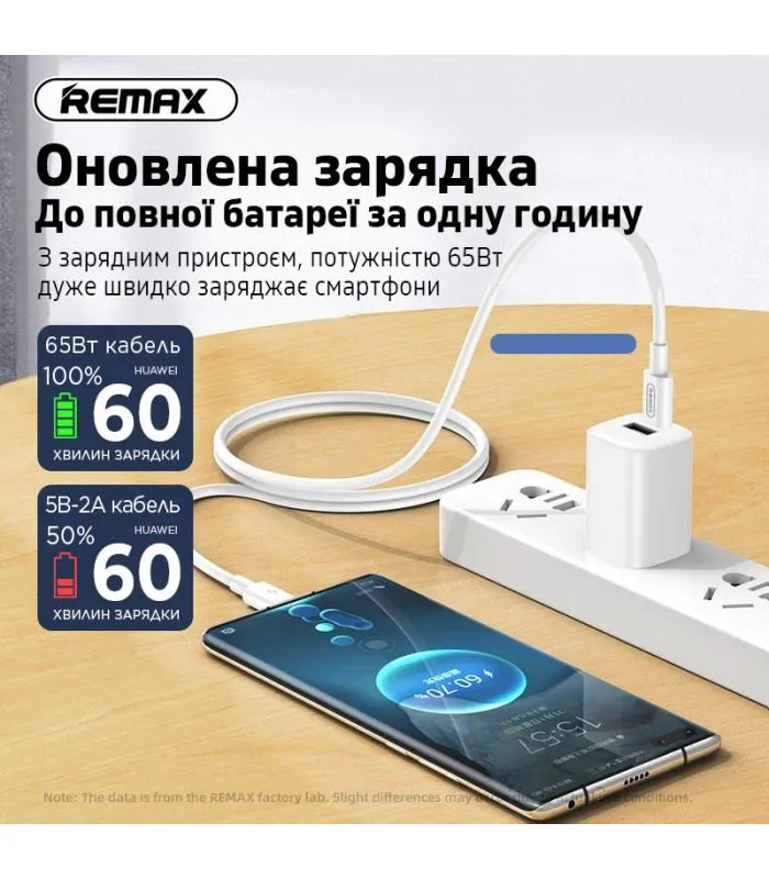 Кабель Remax Marlik Series Power Delivery Type-C to Type-C 65W White (RC-191) - мініатюра 3