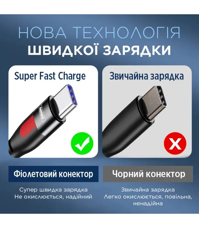 Кабель Remax Lesu USB Type-C - USB Type-C 65W, 1м, Black (RC-195) - мініатюра 6