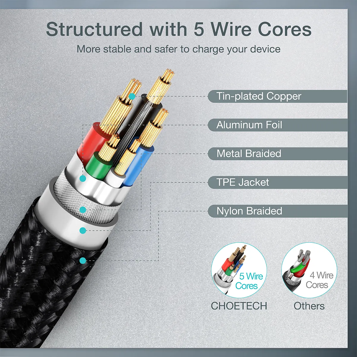 Кабель Choetech USB Type-C - USB Type-C (M/M) 100W, 1 м Black (XCC-1008) - мініатюра 3