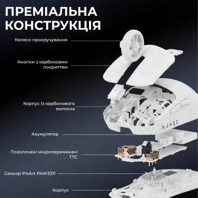 Бездротова ігрова миша AJ199 White Carbon fiber (AJ199-W) - мініатюра 8
