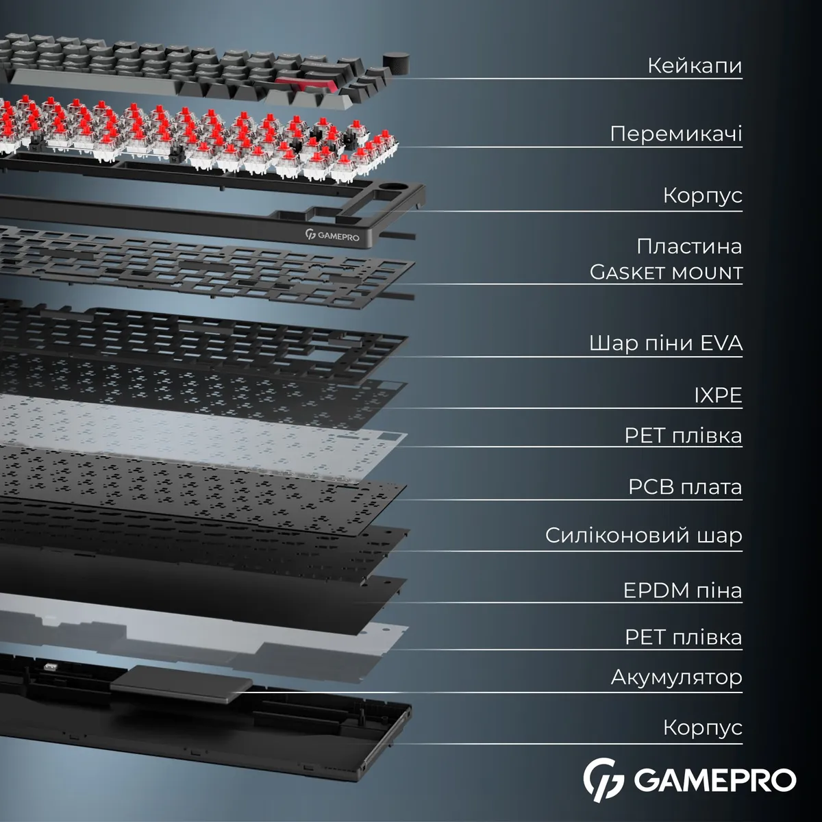Бездротова механічна клавіатура GamePro Asgard Yord (MK266BK) - мініатюра 8