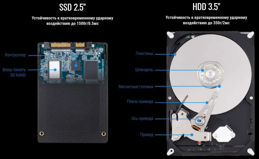 Накопичувач SSD  480GB Gigabyte 2.5" SATAIII TLC (GP-GSTFS31480GNTD) - мініатюра 8