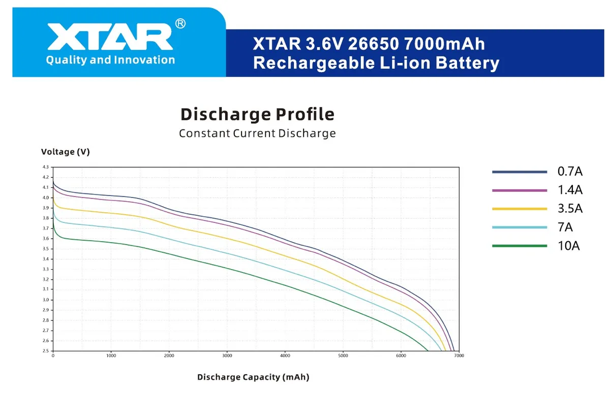 Акумулятор XTAR 26650P 7000 mAh 1 шт. - зображення 1