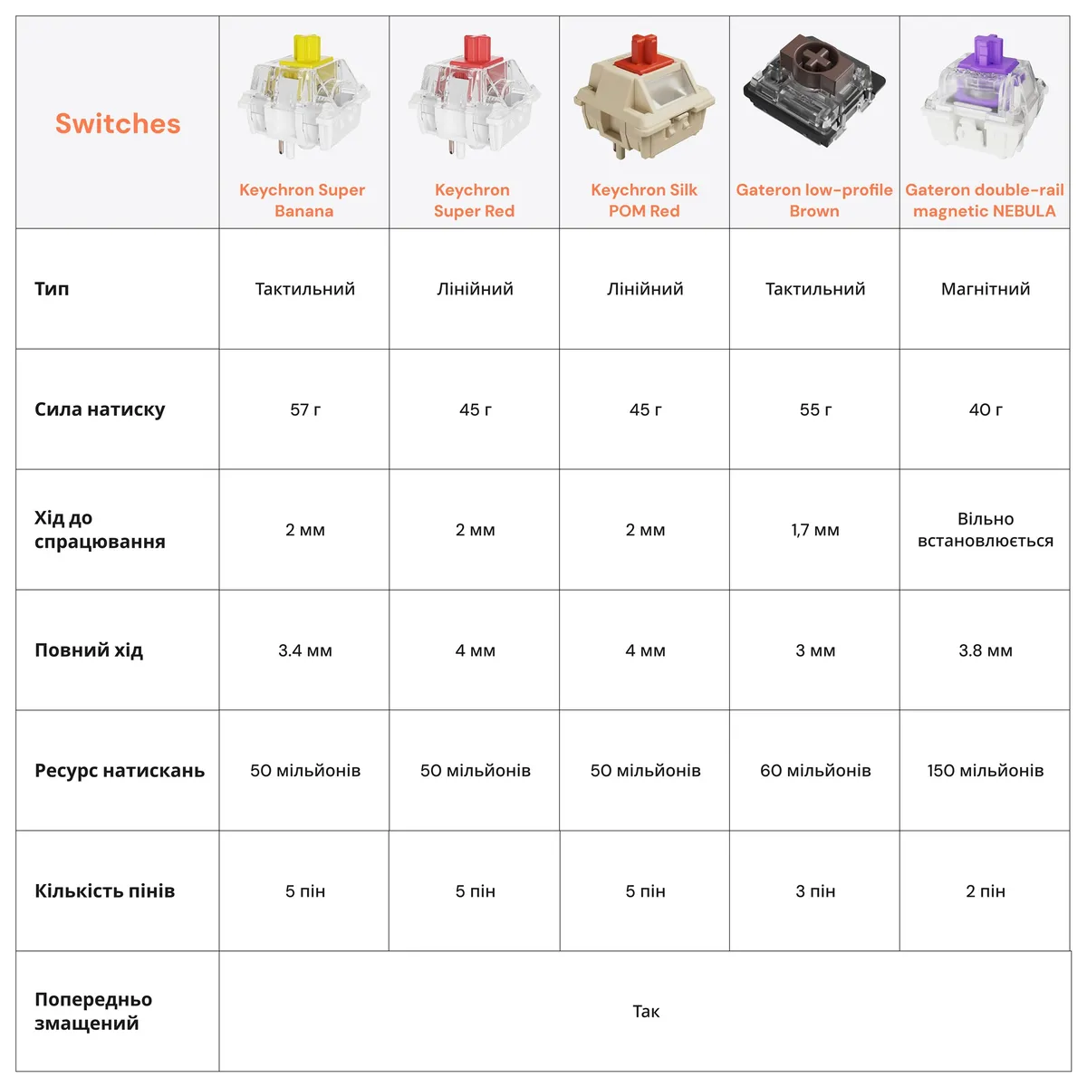 Клавіатура бездротова Keychron K10 HE Magnetic Switch Black RGB (K10H-F1-UA) - мініатюра 16