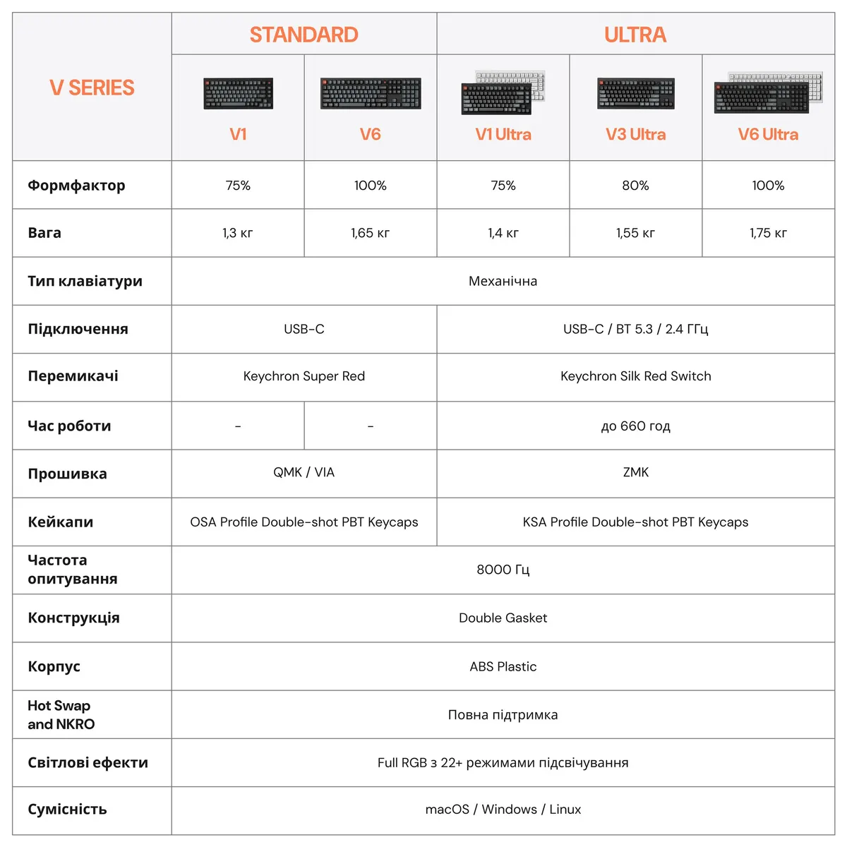 Клавіатура бездротова Keychron V6 Ultra Keychron Red Switch White RGB (V6U-F1-UA) - мініатюра 14