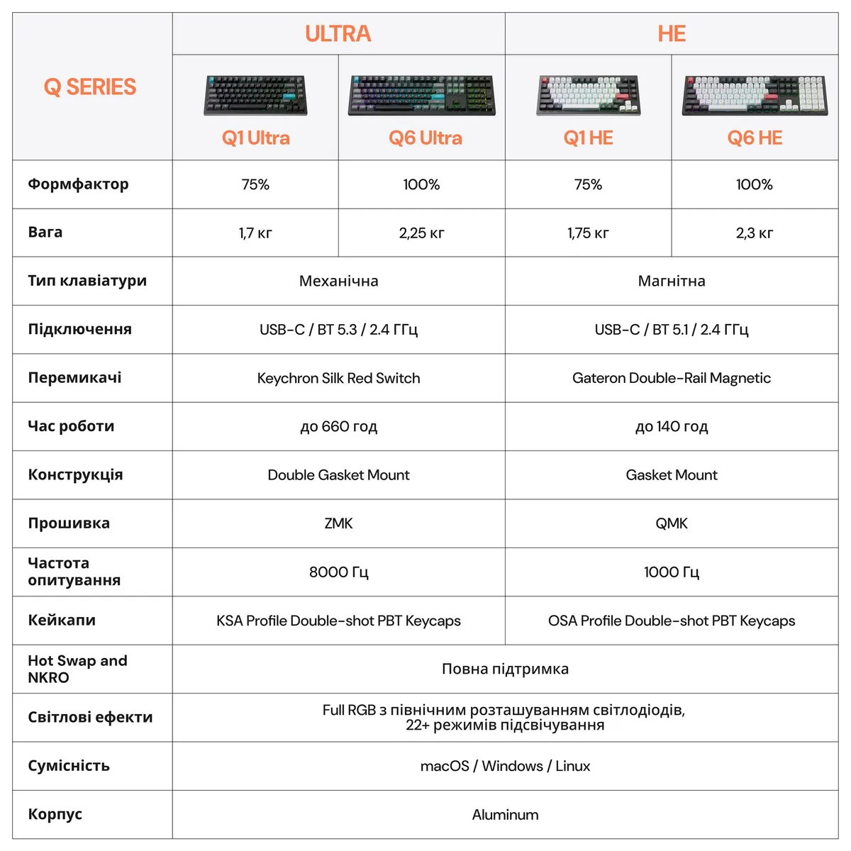 Клавіатура бездротова Keychron Q6 HE Magnetic Switch Black RGB (Q6H-M1-UA) - мініатюра 15