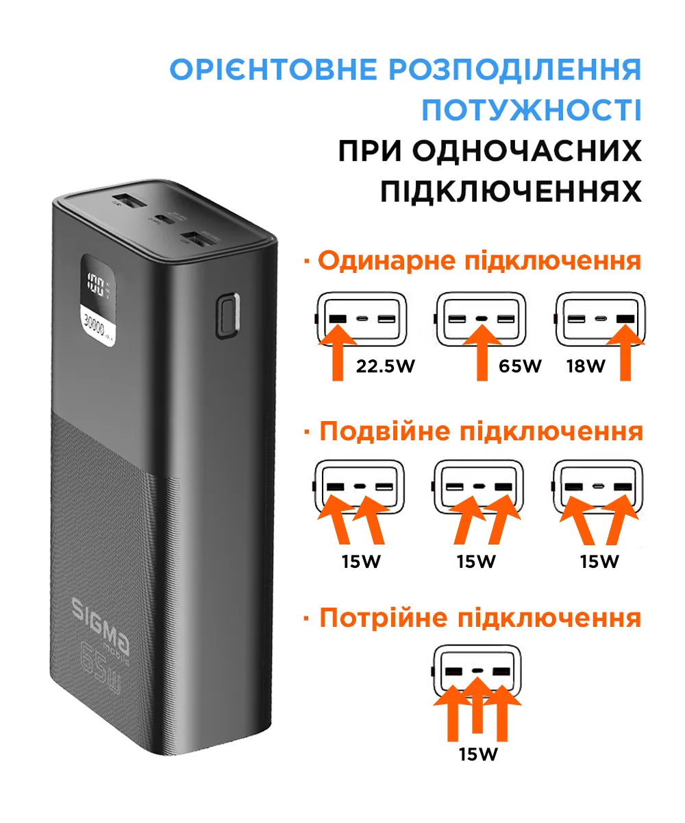 Універсальна мобільна батарея Sigma mobile X-Power SI30A6QLX 30000mAh Black (4827798835111) - мініатюра 6