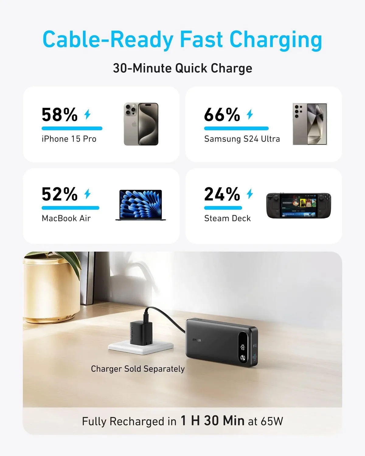 Універсальна мобільна батарея Anker PowerCore 87W 20000mAh Black (A1383H11) - мініатюра 3