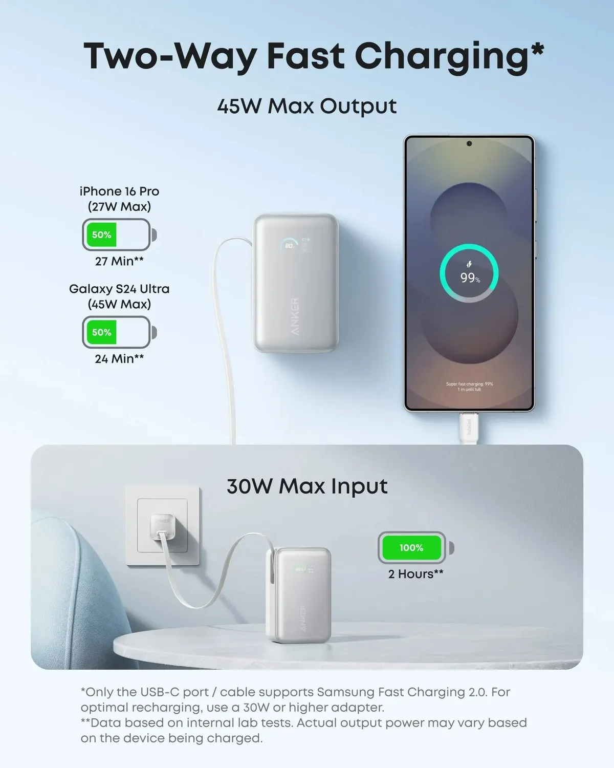 Універсальна мобільна батарея Anker Nano 10000mAh 45W White (A1638H21) - мініатюра 3