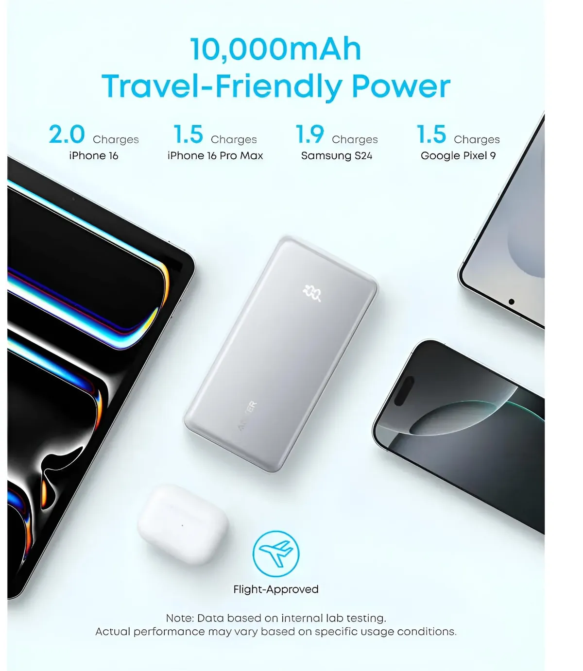 Універсальна мобільна батарея Anker Zolo 10000mAh 22.5W White (A110DH21) - мініатюра 6