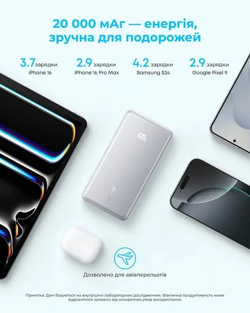 Універсальна мобільна батарея Anker Zolo 20000mAh 22.5W White (A110EH21) - мініатюра 5