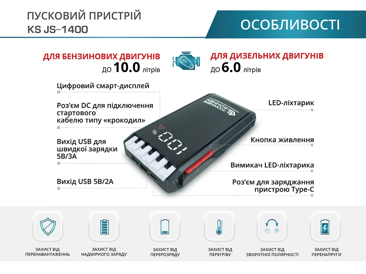Пусковий пристрій для автомобілів Konner&Sohnen KS JS-1400 18000 mAh - мініатюра 6