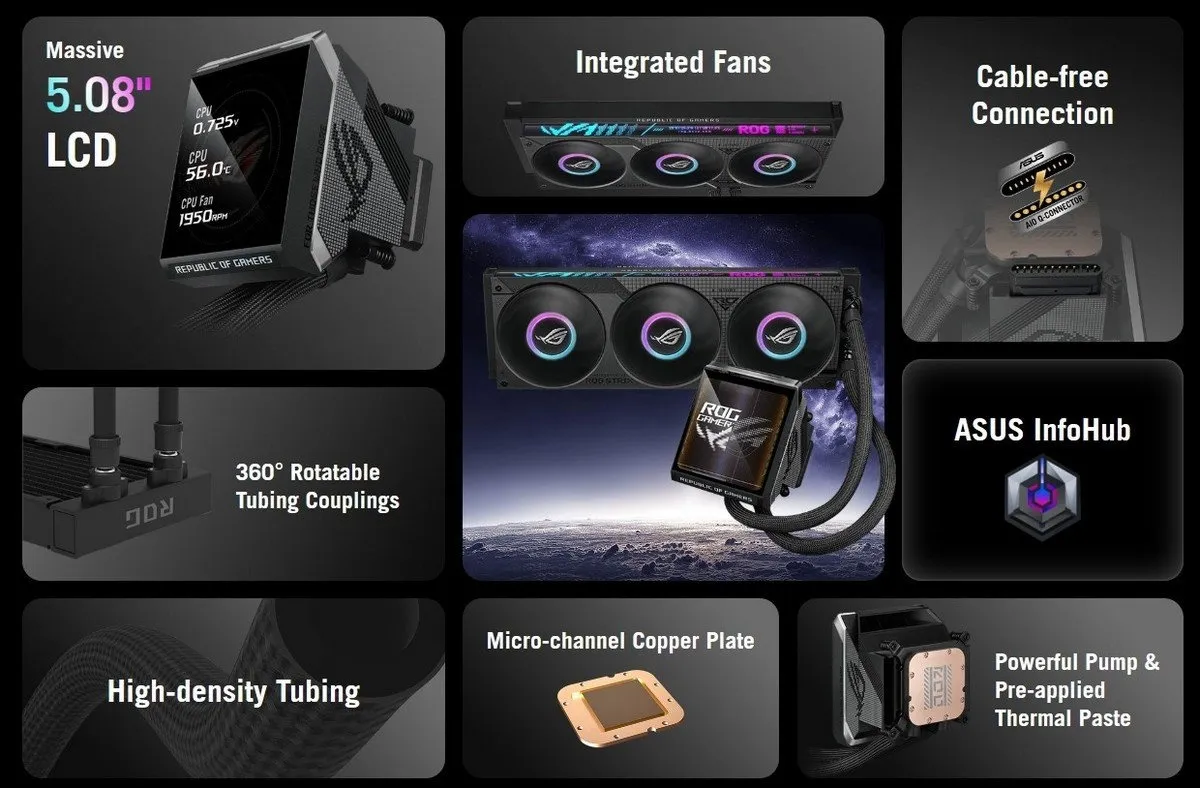 Система водяного охолодження Asus ROG Strix LC IV 360 ARGB LCD Black (90RC01M1-B0EAY0) - зображення 1