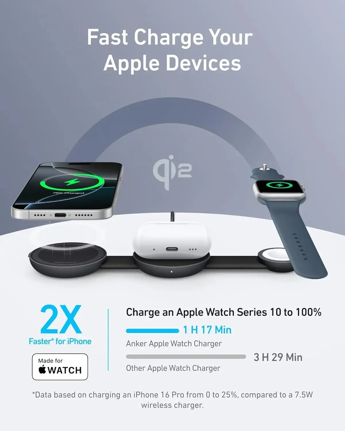 Бездротовий зарядний пристрій Anker MagGo Wireless Charging Pad 15W 3-in-1 Foldable Black (B25M8H11) - мініатюра 4